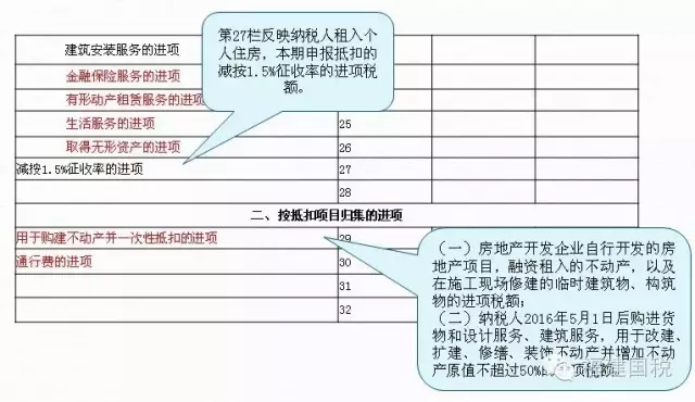 一般納稅人納稅申報(bào),泉州一般納稅人,一般納稅人