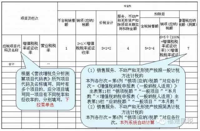 一般納稅人納稅申報(bào),泉州一般納稅人,一般納稅人