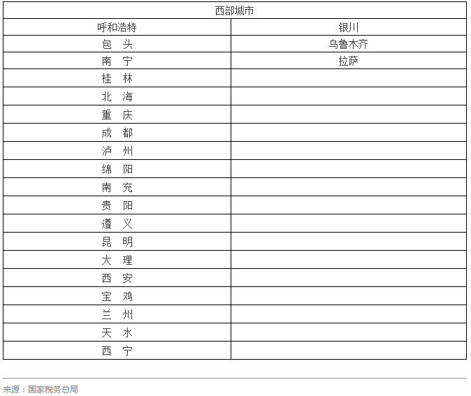 重磅,這些,小規(guī)模,納稅人,可,以自,開專,票,了,