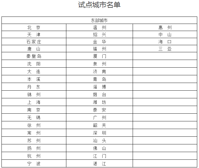 重磅,這些,小規(guī)模,納稅人,可,以自,開專,票,了,